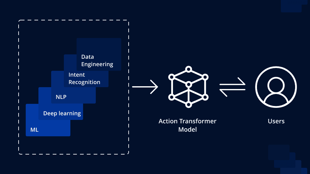 Understanding Transformer Architecture in NLP